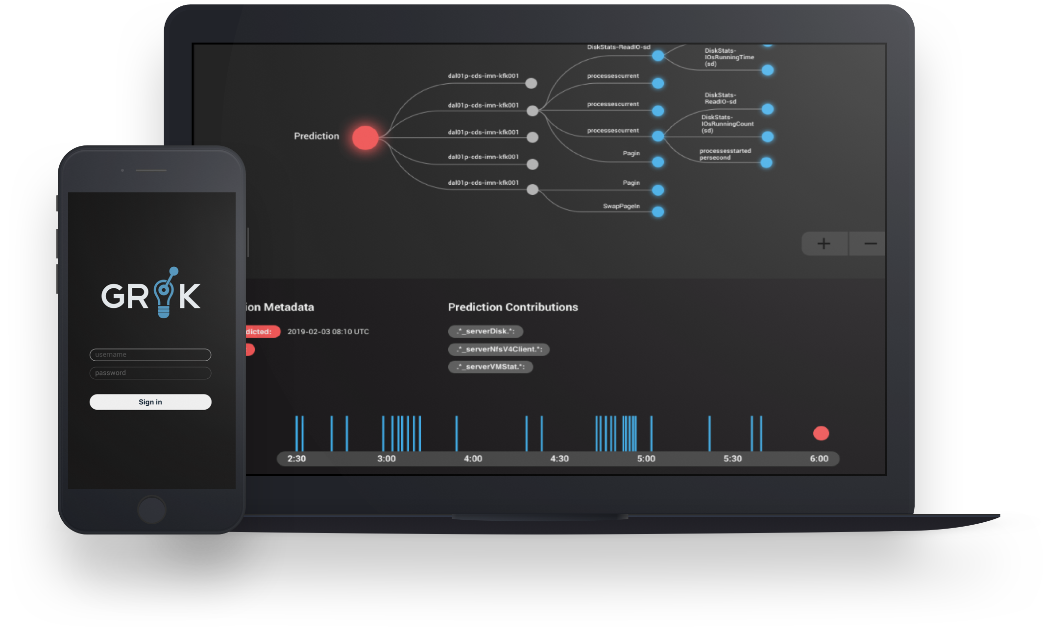 3Leaf’s redesign of the sophisticated devops tool built by Grok